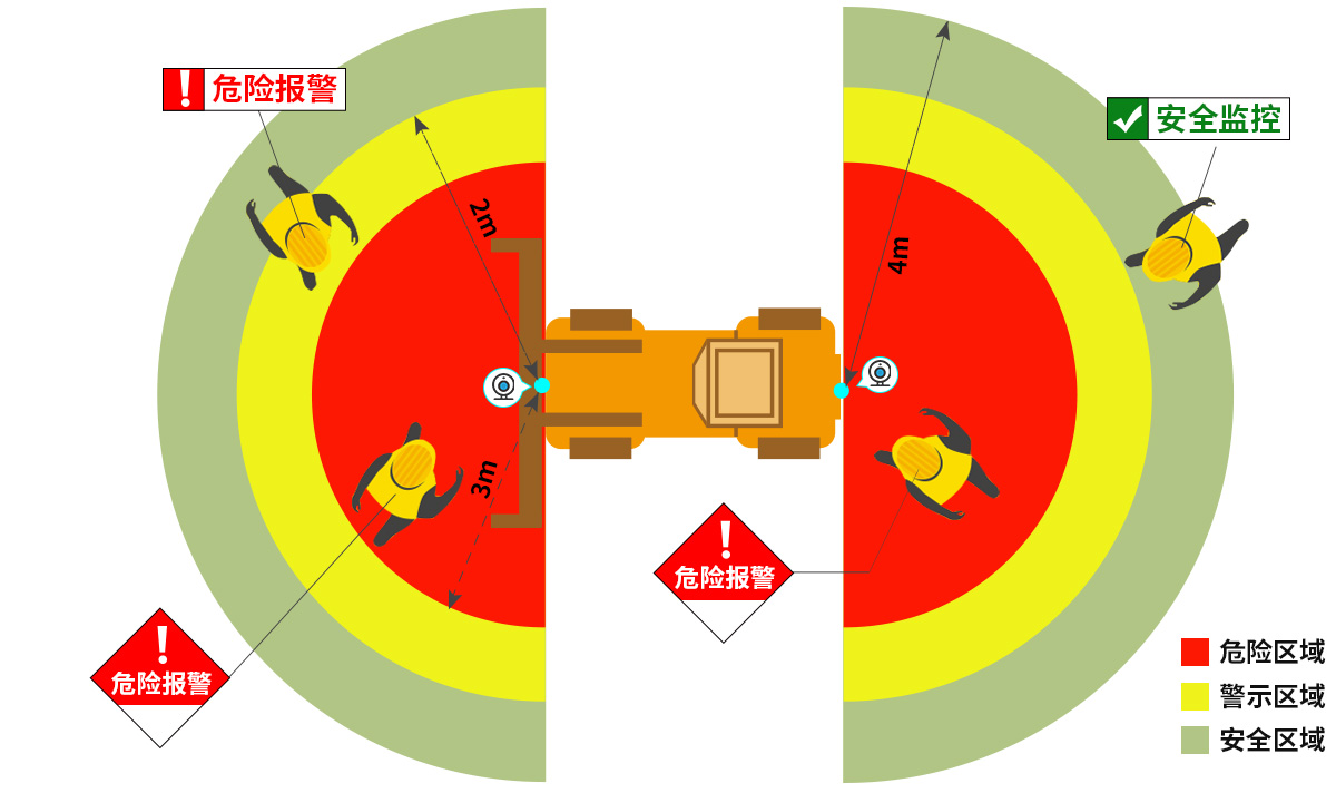 九盾安防AI叉车防撞预警系统符合GB安全标准