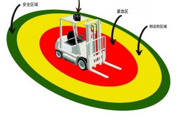 分析：叉车防撞预警系统防撞安全服务的重要性和价值