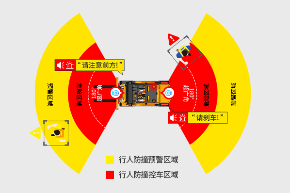 AI叉车防撞预警系统 N2024G-2