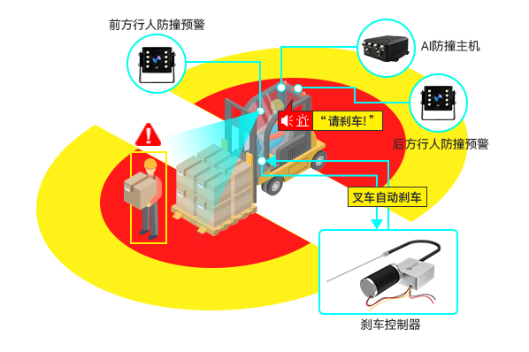 叉车主动刹车控制器