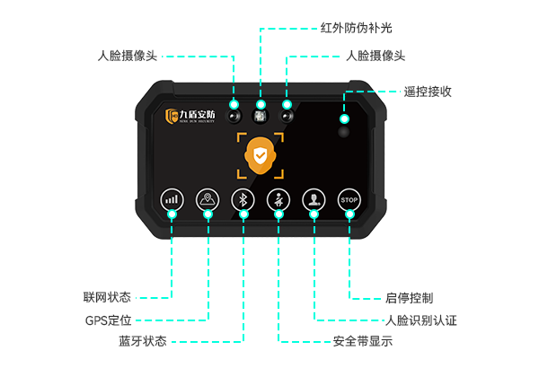 人脸识别系统2024B