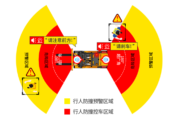 AI叉车防撞预警系统 N2024G-2