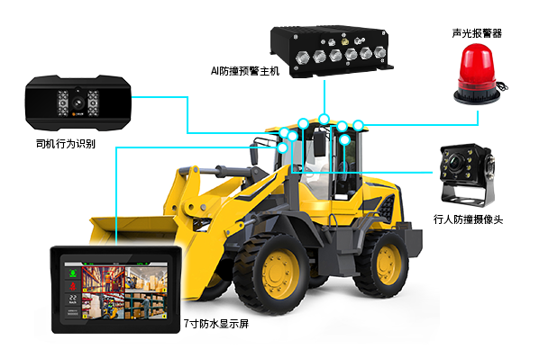 AI叉车防撞预警系统2025D